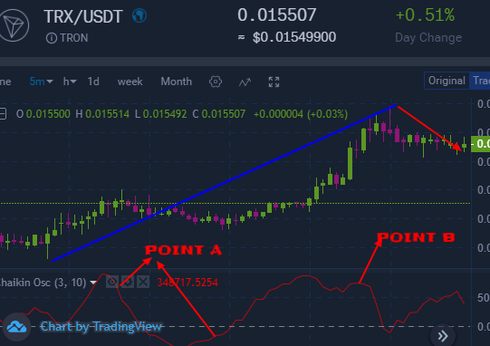 CHAIKIN CRYPTO OVERBOUGHT