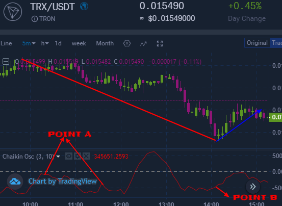 CHAIKIN CRYPTO OVERSOLD