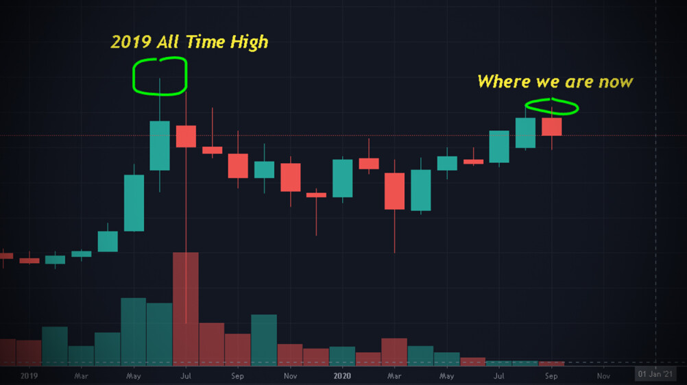 trevor balthrop bitcoin blockchain btc crypto cryptocurrency trading