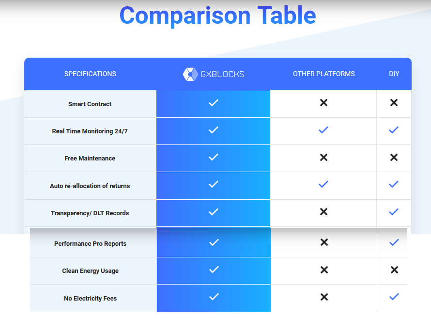 GX BLOCKS OFFERS SUSTAINABLE SOLUTION TO ENERGY AND BLOCKCHAIN INDUSTRY