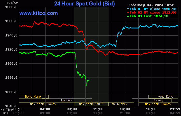 Spot Gold - February 3, 2023