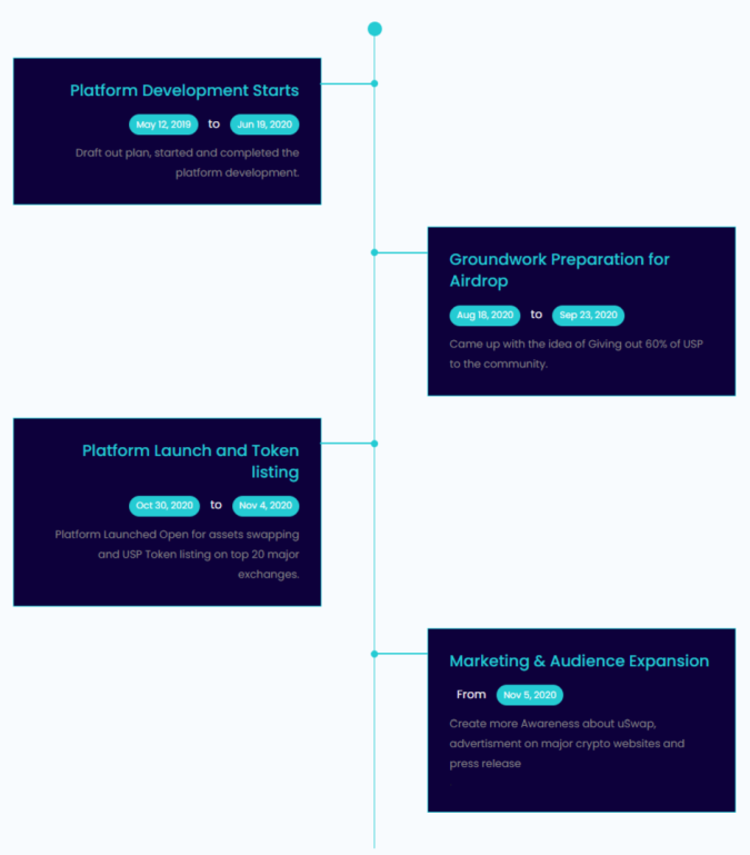 uSwap USP Roadmap