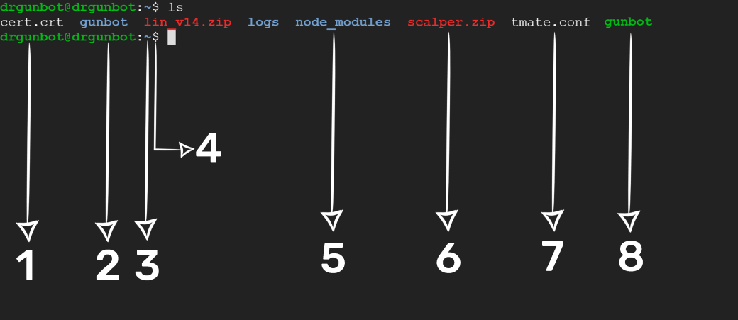 Linux environment breakdown