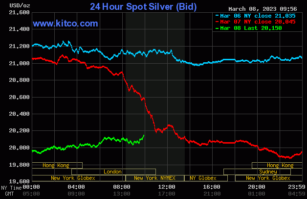 Spot Silver - March 8, 2022