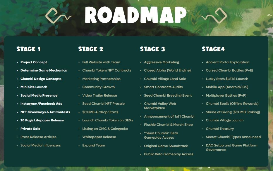 Chumbi Valley Roadmap