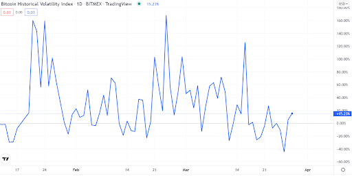 BTC Historical Volatility Index