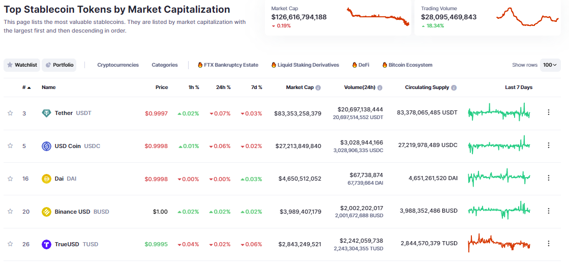 Image source coinmarketcap.com