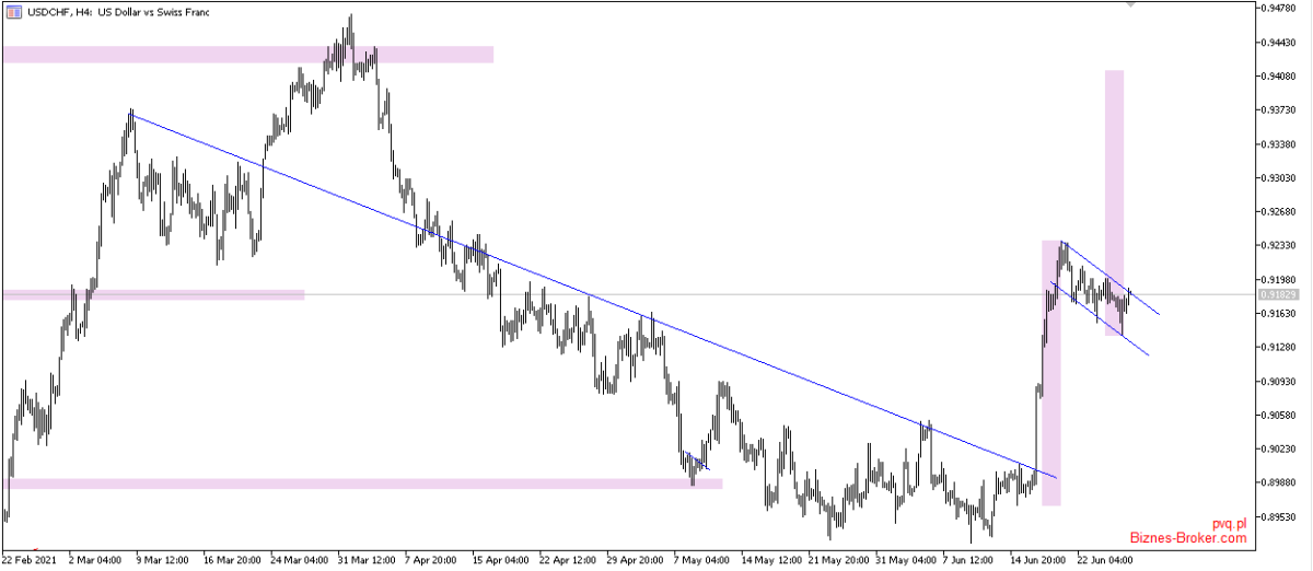 USDCHF