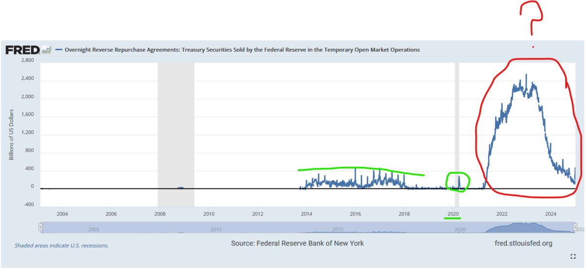 rrp long term
