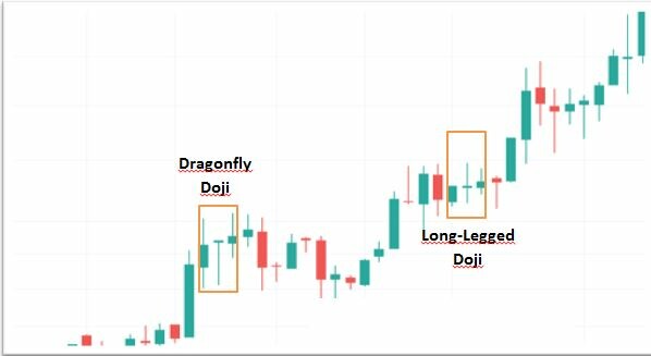 Doji - 3