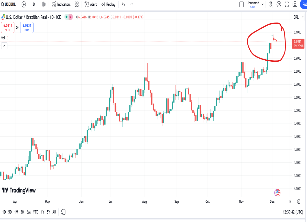 brazil real versus dollar