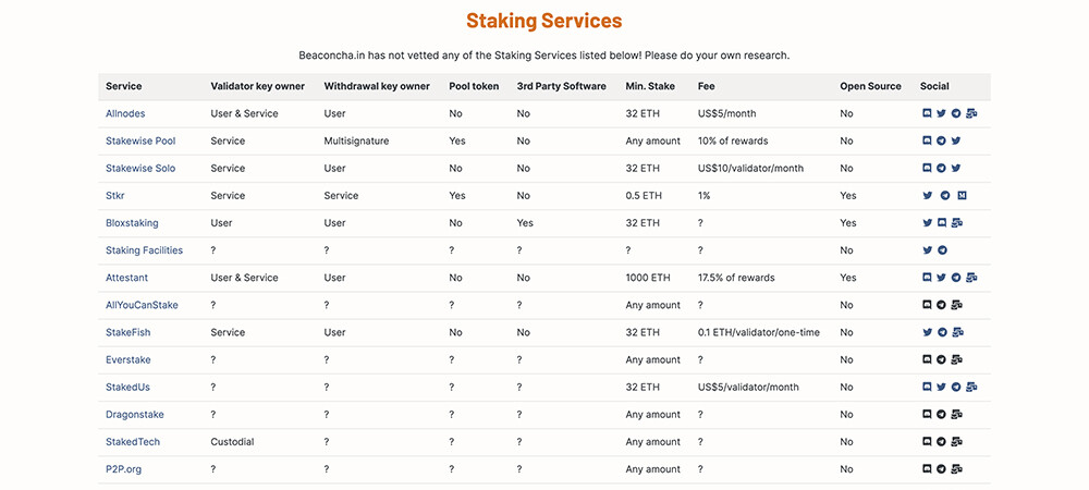 Staking Services