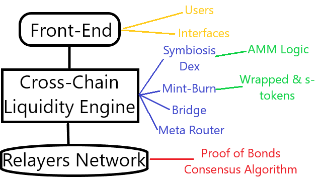 rough sketch mechanism