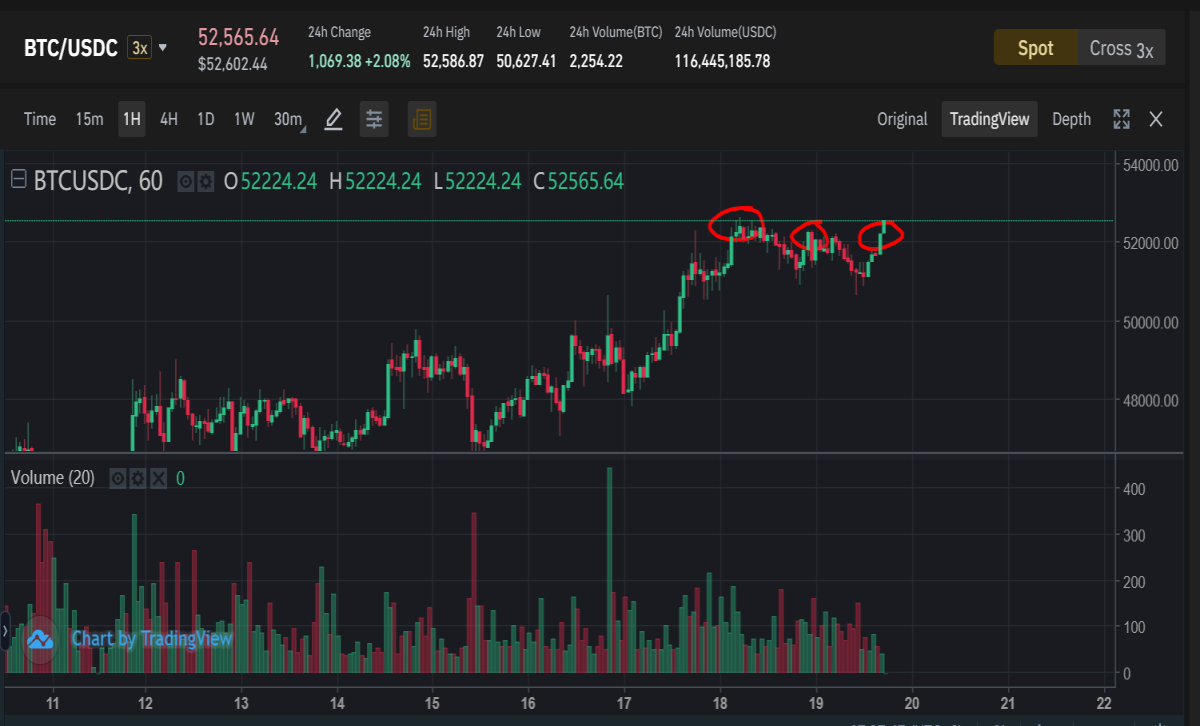 BINANCE