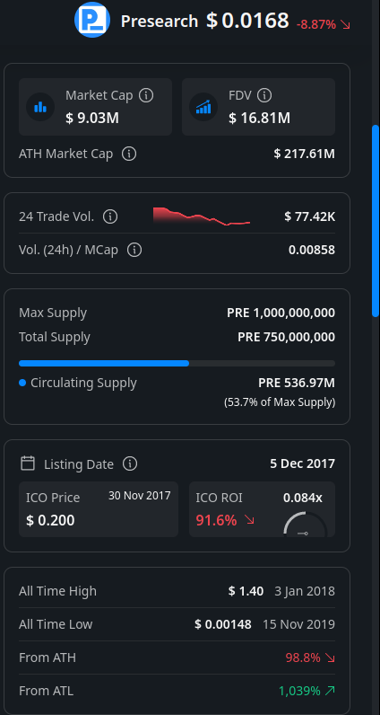 $pre stats