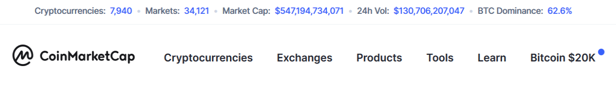 BTC Dominance - Coinmarketcap