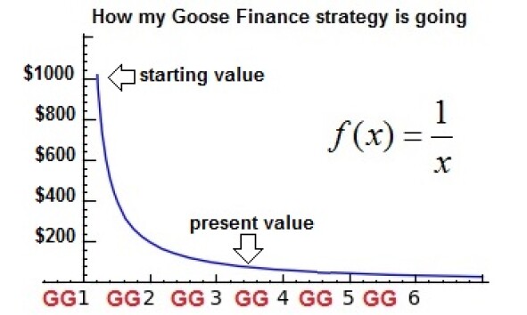 goose finance FUD