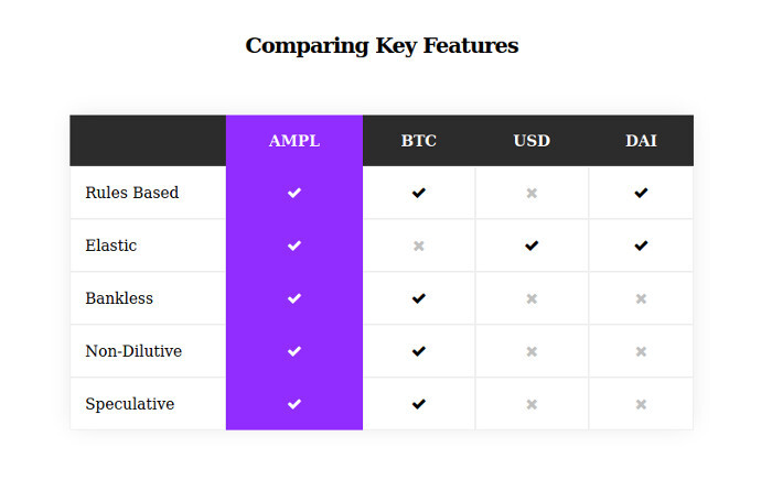 Comparing Key Features
