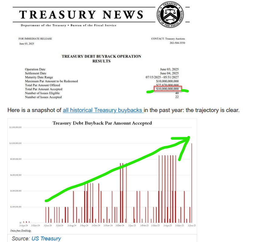 bessent buybacks