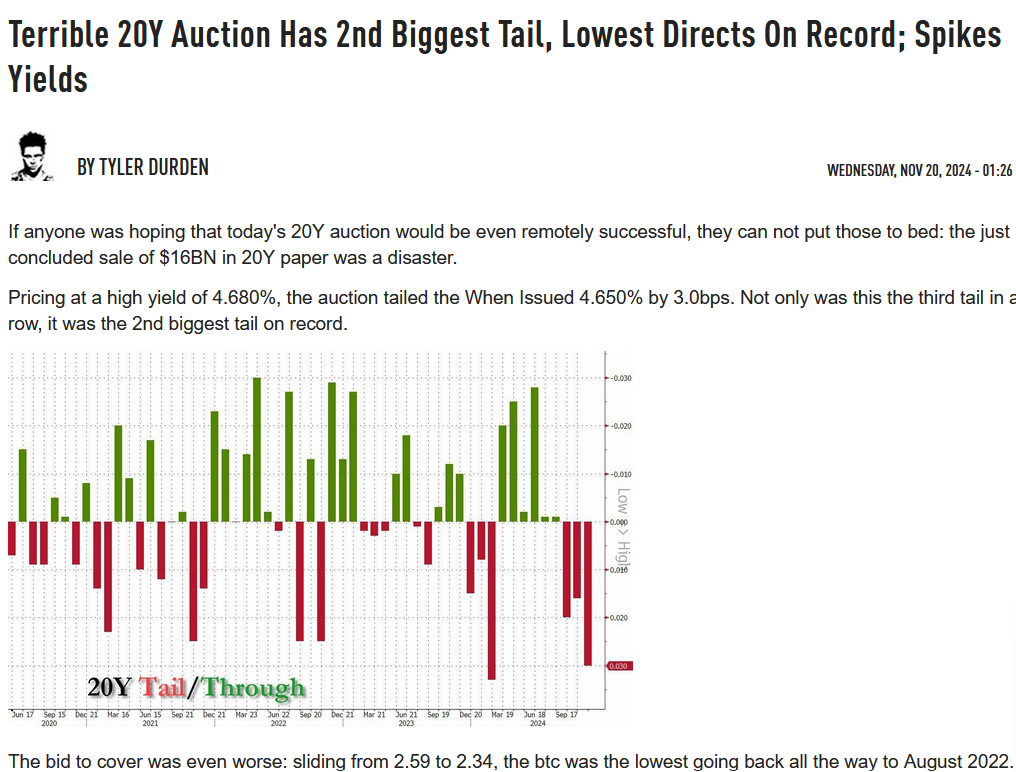 bond auctions