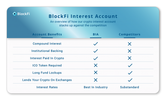 EARN THE BEST INTEREST SAVING ACCOUNT