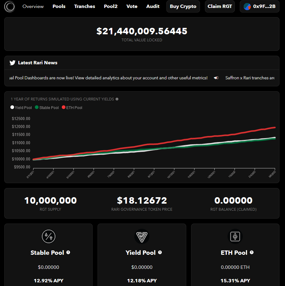 Rari Capital Overview