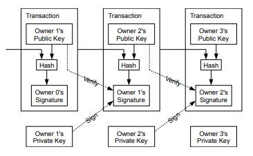 BTC whitepaper