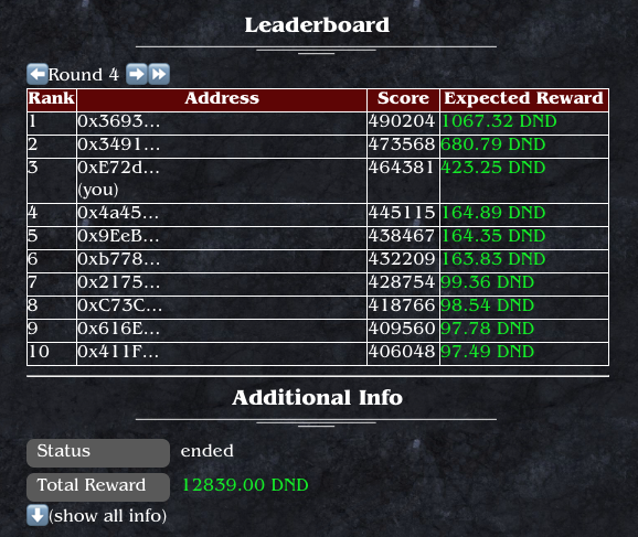 Leaderboard