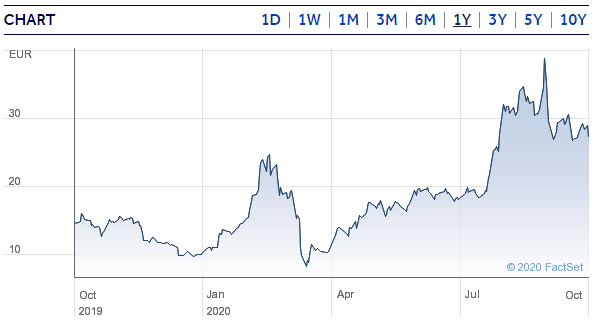 Ethereum Shares