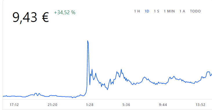 Imagen extraída de: https://www.coinbase.com/es/price/rarible