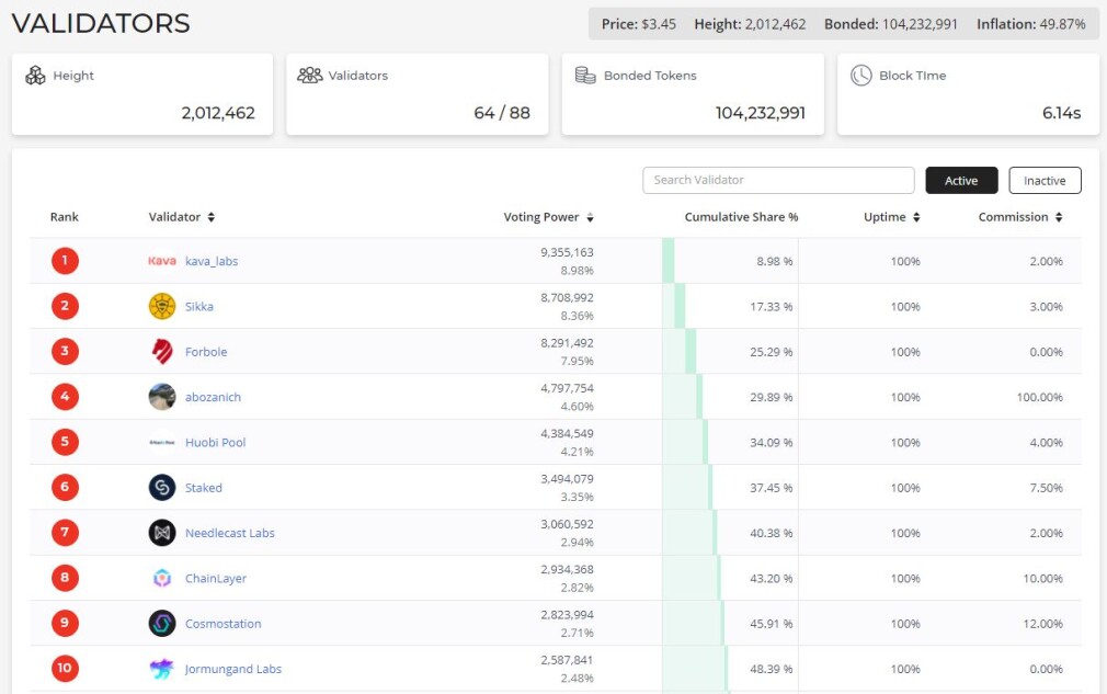 mintscan-validators