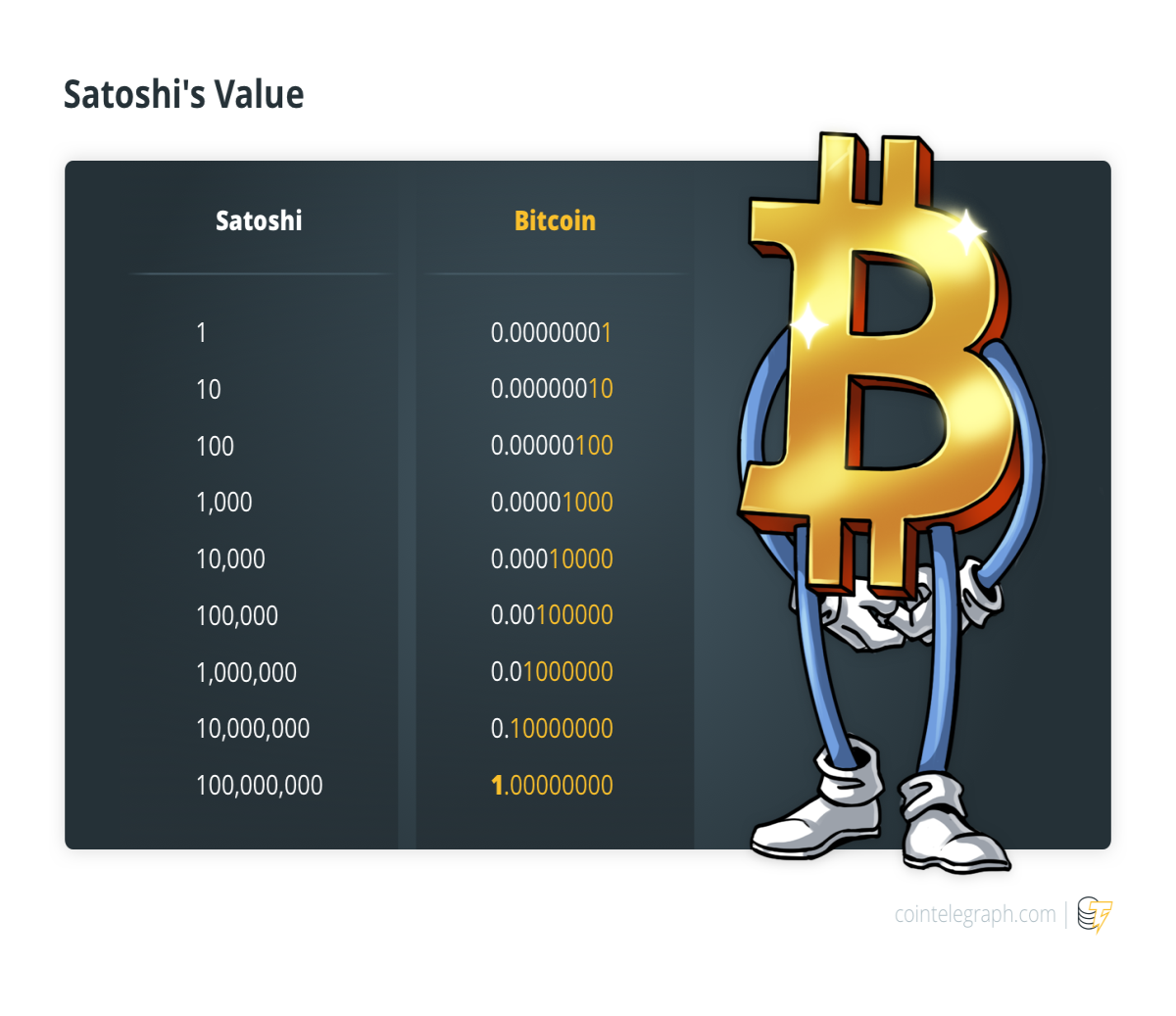 crypto, bitcoin, money, finance, economy