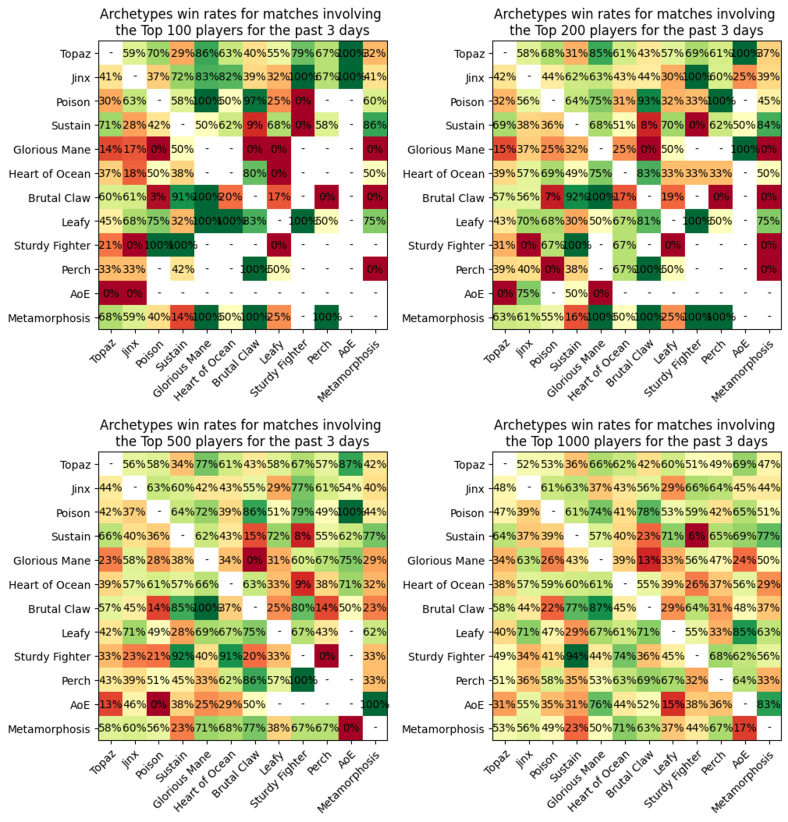 matchups