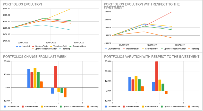 Analisys_Week_2