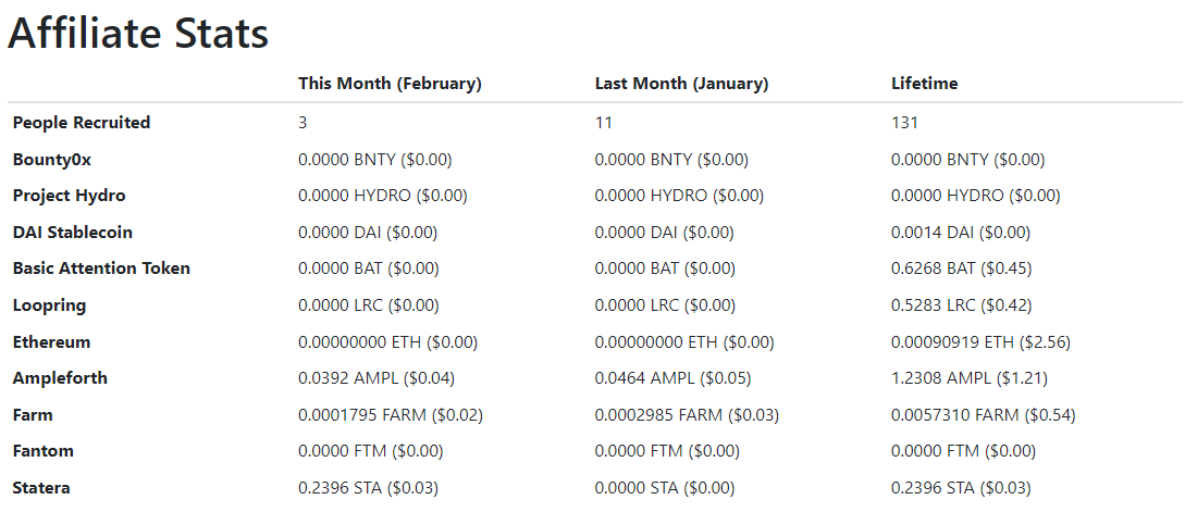 february 2022 affiliate stats