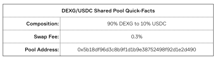 shared-pool-quick-facts
