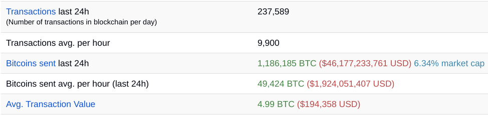 Bitcoin Stats 1