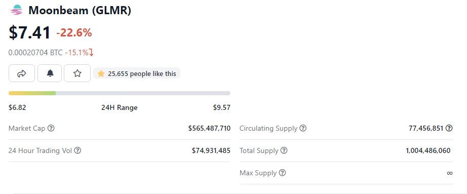 crypto blockchain defi moonbeam polkadot
