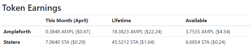 April 2022 earnings summary