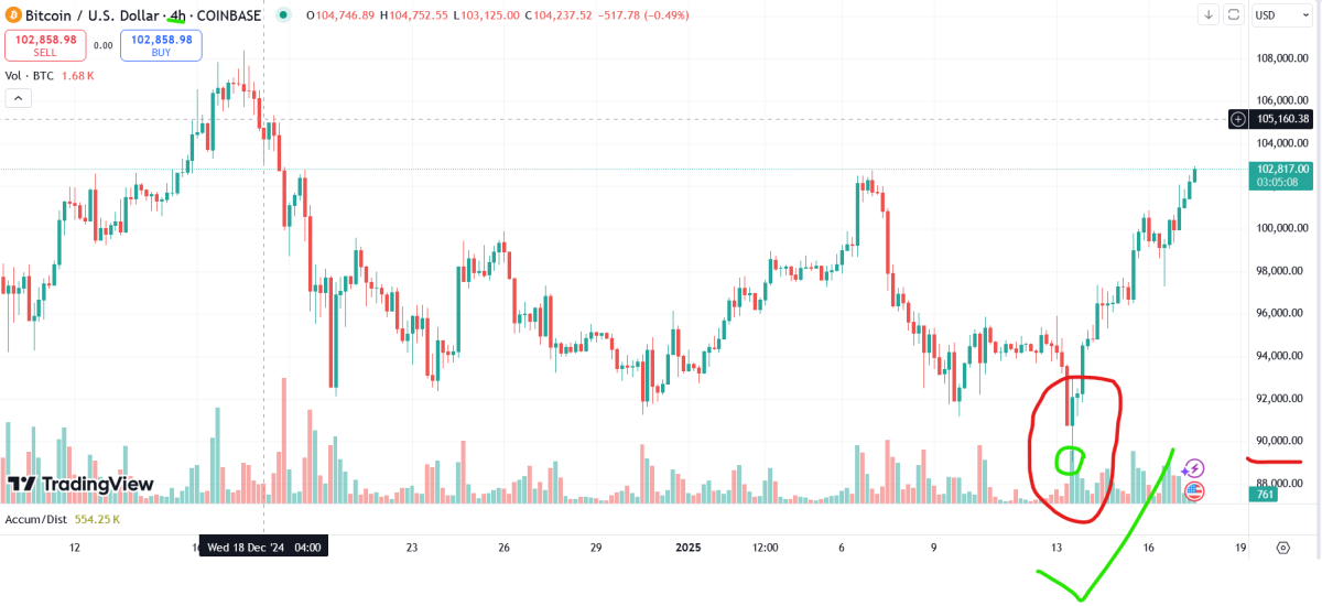 bitcoin 4 hour chart