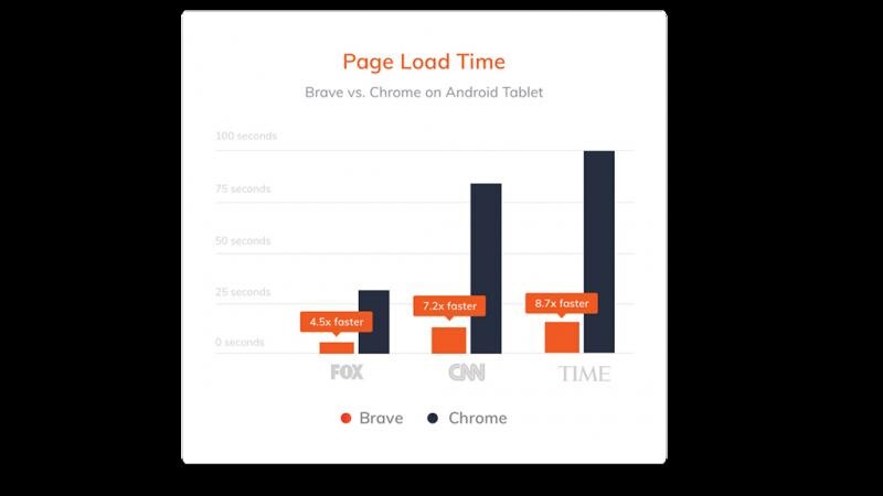 Brave Browser