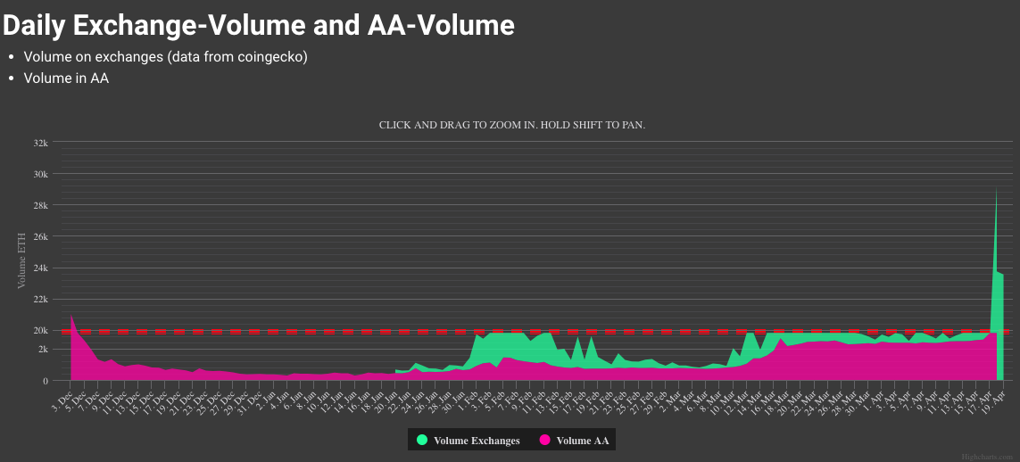 Hex Volumes