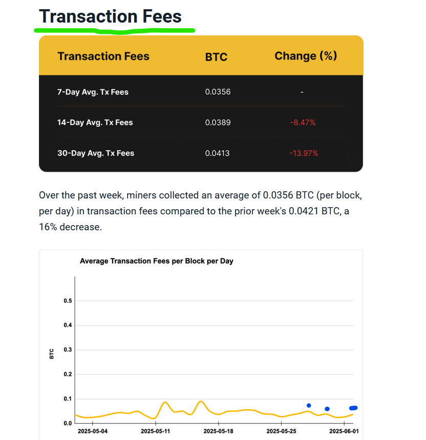 mining transaction fees
