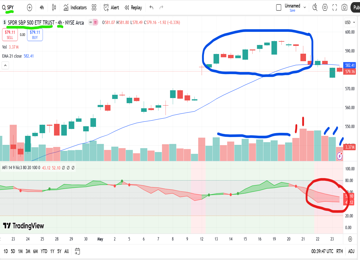 s and p 4hr chart