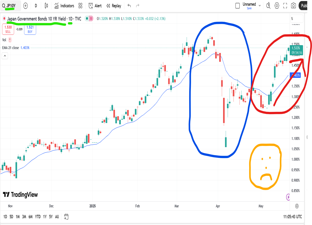 japan bond market collapses