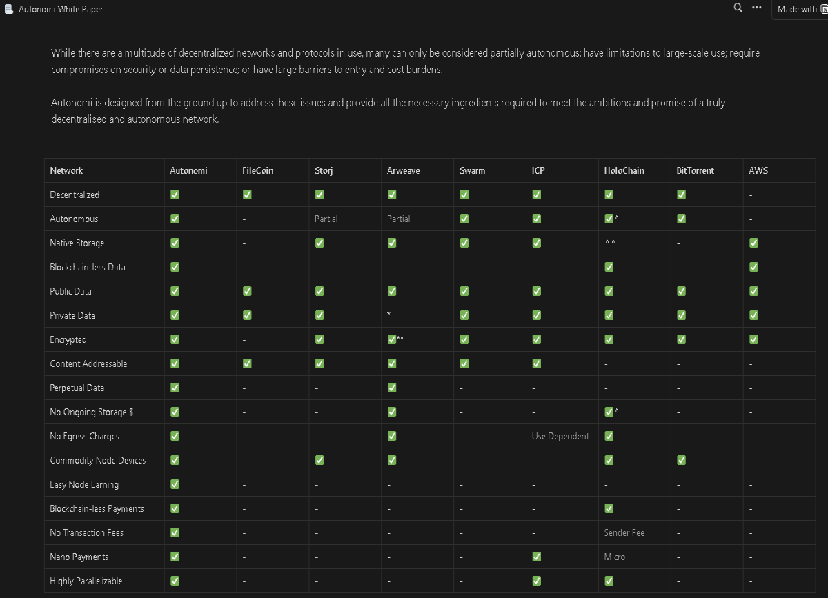 Autonomi's View of the Crypto Storage world from their Internet 2.0 + WEB3 perspective