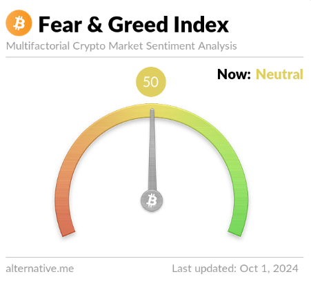 Image of Fear and Greed Index