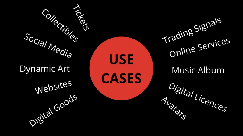 Use Cases of DIAS