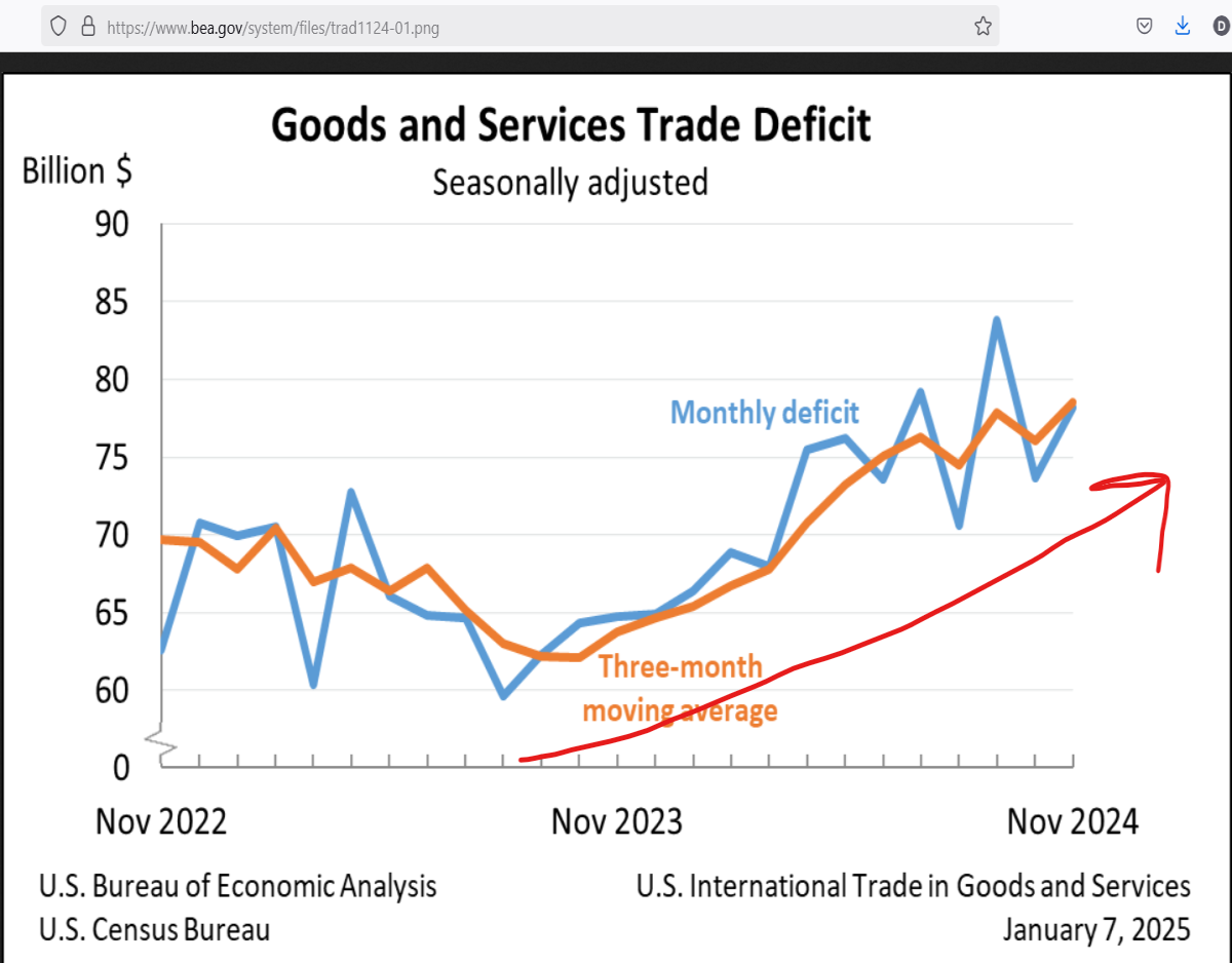 us trade deficit