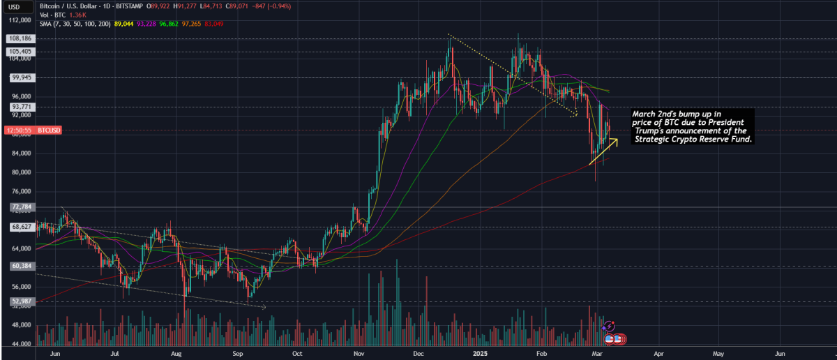 bitcoin crypto news price